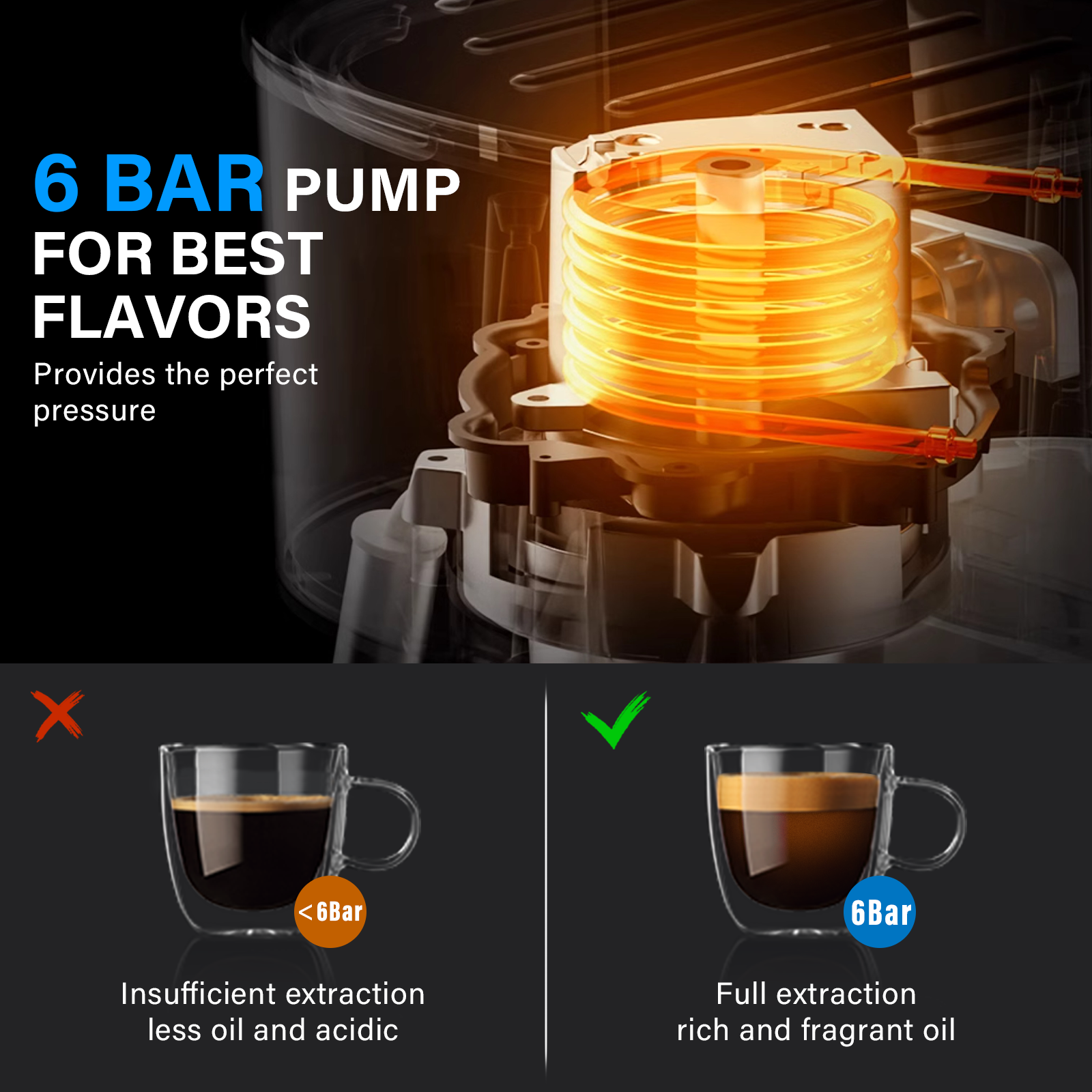 6 Bar Espresso Machine, 800W Compact Coffee Maker with Stainless Steel Cup Warmer, Steam Milk Frother, Automatic Pressure Relief